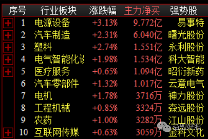 资金板块.png