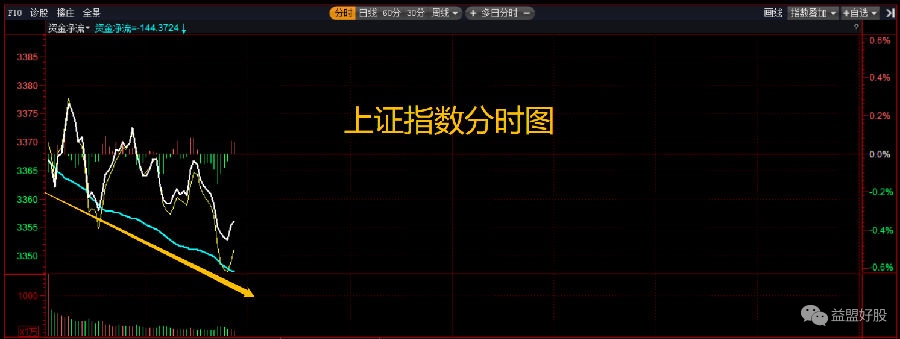 分时图.png