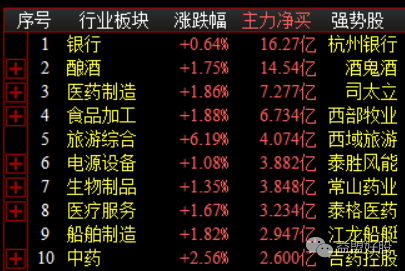 资金板块.png