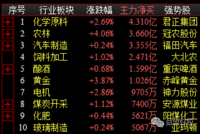 资金板块.png