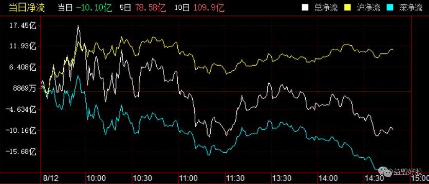 北上资金.png