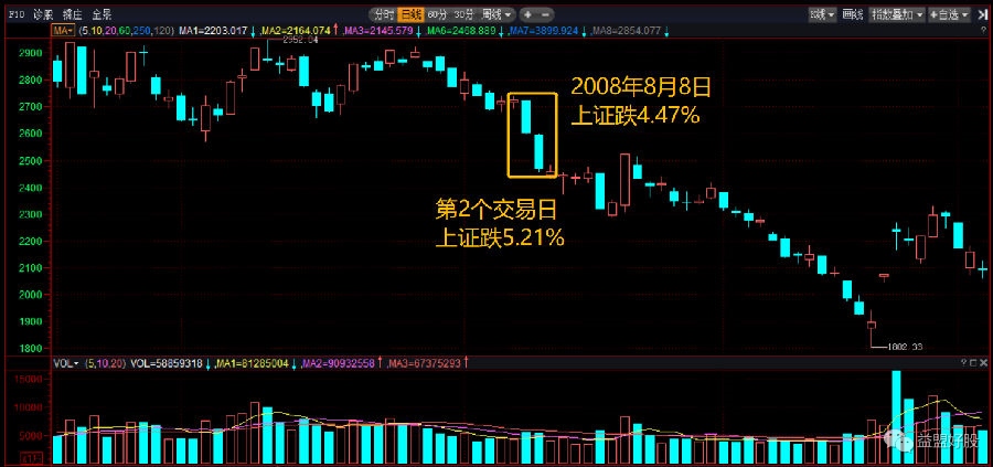 上证指数.png