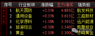 板块资金.png