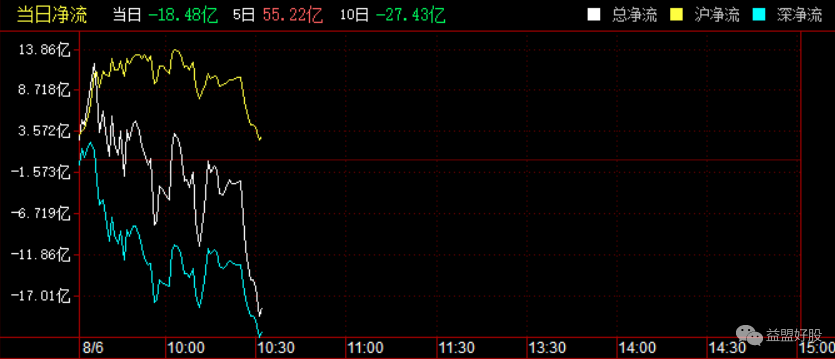 北上资金.png