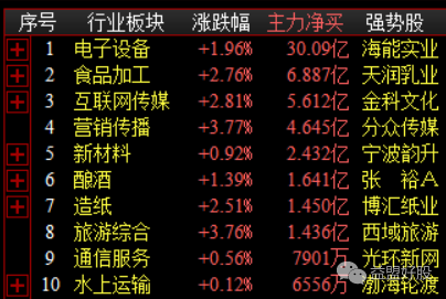 板块资金.png