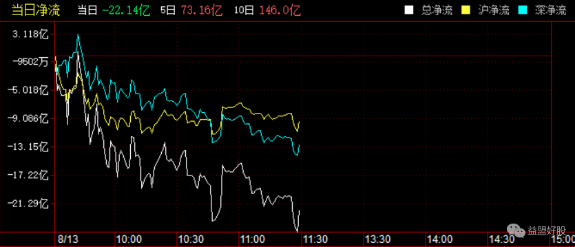 北上资金.png