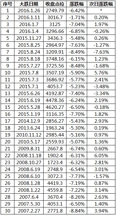 股灾以来第18次千股跌停 私募:别用嘴接飞刀-益