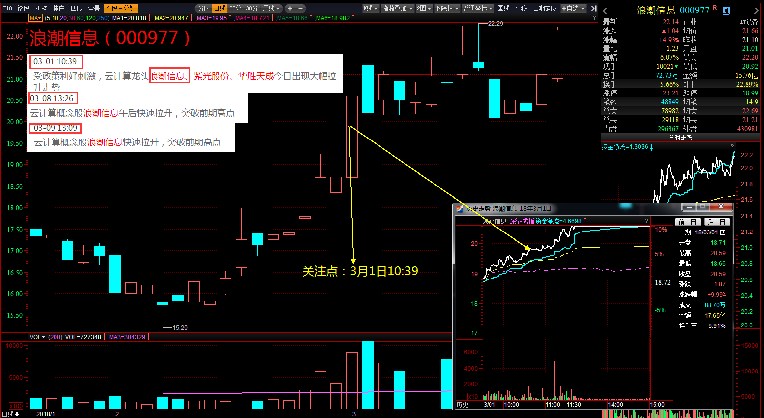 案例十:浪潮信息,关注点: 3月1日10:39(图内附直播跟踪记录)