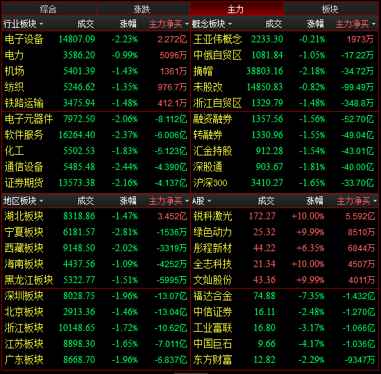 避险概念 农林,黄金有异动,中农立华,丰乐种业,万向德农,宏辉果蔬 10