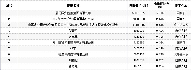 廈門國貿股票行情怎麼樣?廈門國貿(600755)股票行情(2)