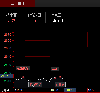 截止目前活躍的板塊創投,證券期貨,造紙,5g