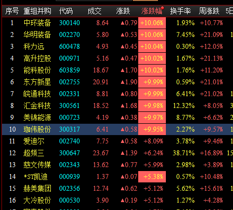 通化金馬半年報預增8%-16%】 1,印紀傳媒:控股股東肖文革,股東印紀